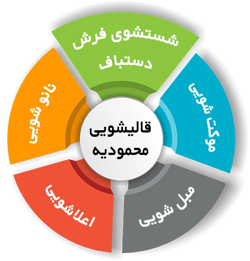 انواع خدمات در قالیشویی محمودیه